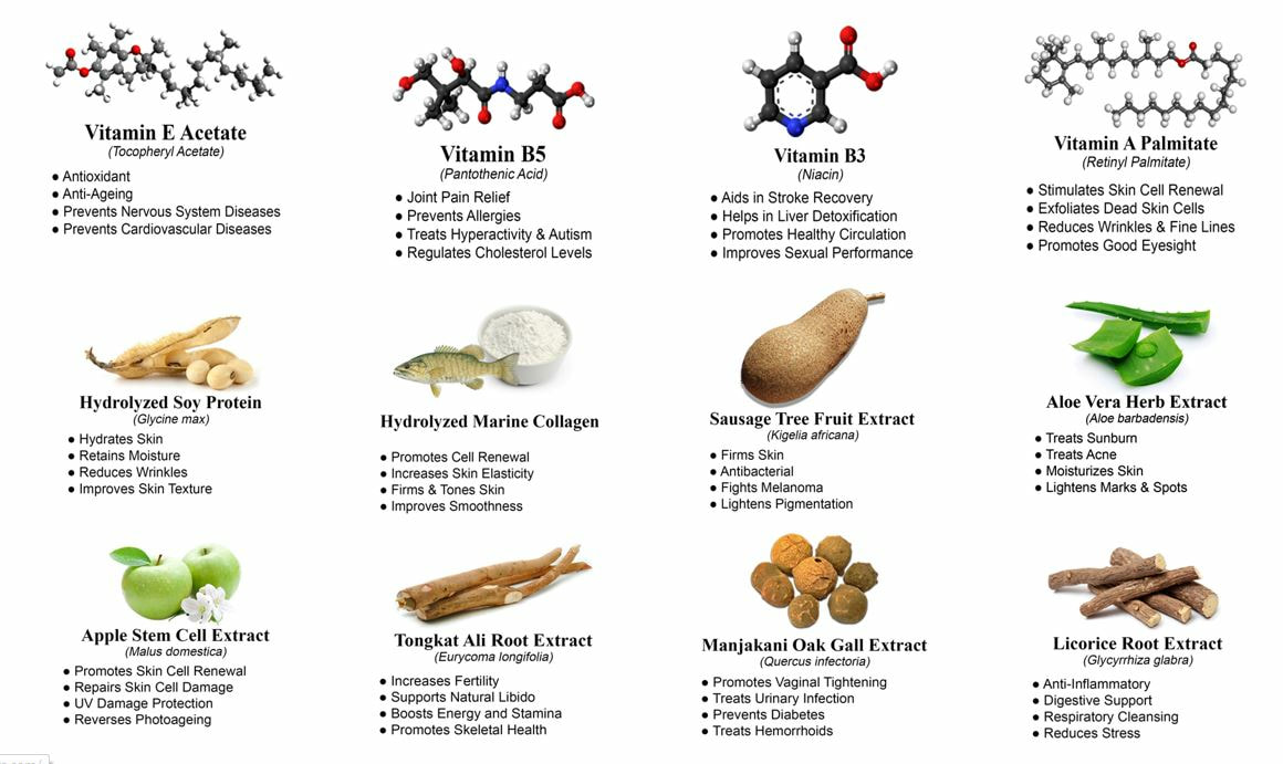 5 Nhóm vitamin khoáng chất thiết yếu trong thành phần kem firmax3