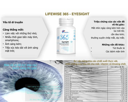 Các thành phần sản phẩm LifeWise #365 Eyesight