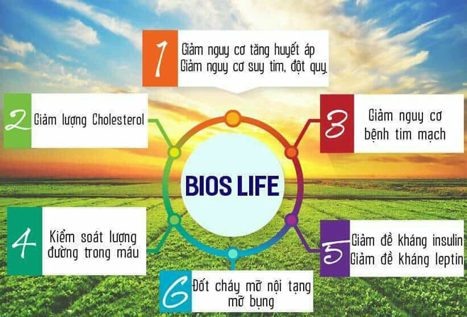 Công dụng Bios Life Slim